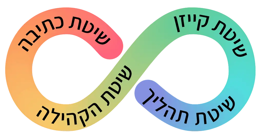 שיטת לימוד איטלקית של שפות שלי