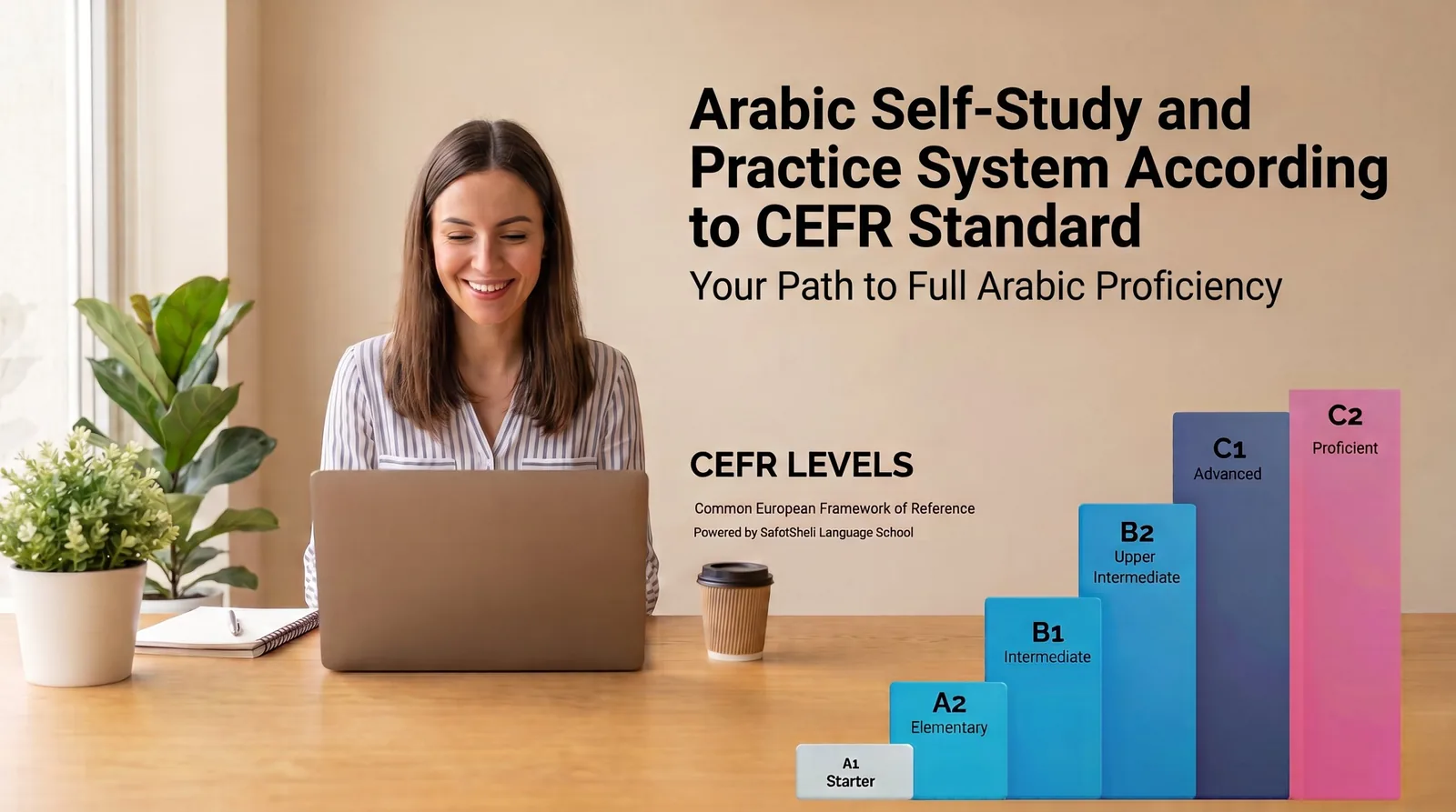 לומדת ערבית מחייכת מול מחשב נייד, עם הכיתוב Arabic Self-Study and Practice System According to CEFR Standard. בצד התמונה דיאגרמת עמודות המציגה את רמות השפה לפי תקן CEFR, מ־A1 ועד C2