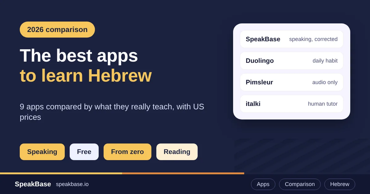 The Best Apps to Learn Hebrew in 2026: 9 Apps Compared by What They Actually Teach
