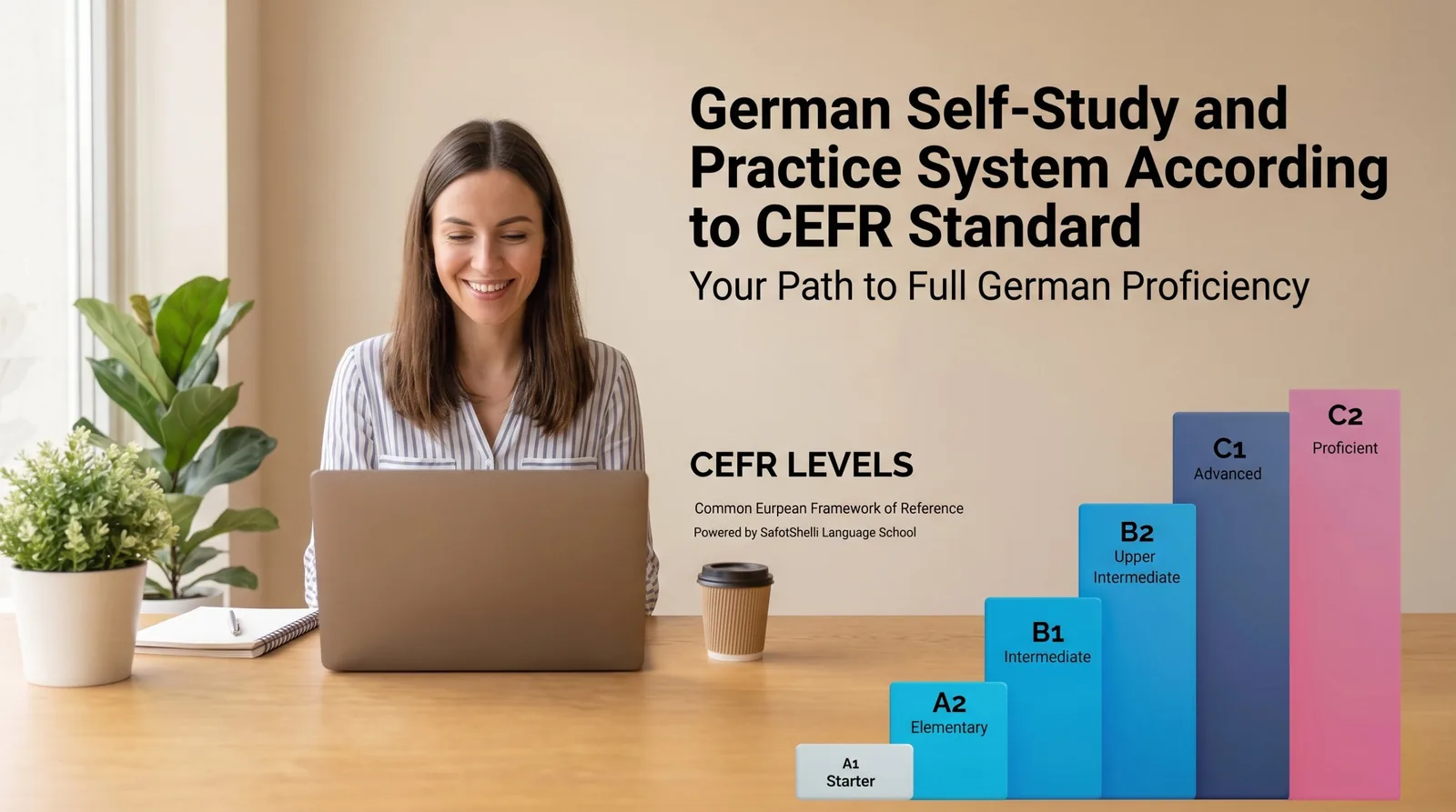 אישה מחייכת יושבת מול מחשב נייד, עם הכיתוב German Self-Study and Practice System According to CEFR Standard. בצד התמונה דיאגרמת עמודות המציגה את רמות השפה לפי תקן CEFR, מ-A1 ועד C2
