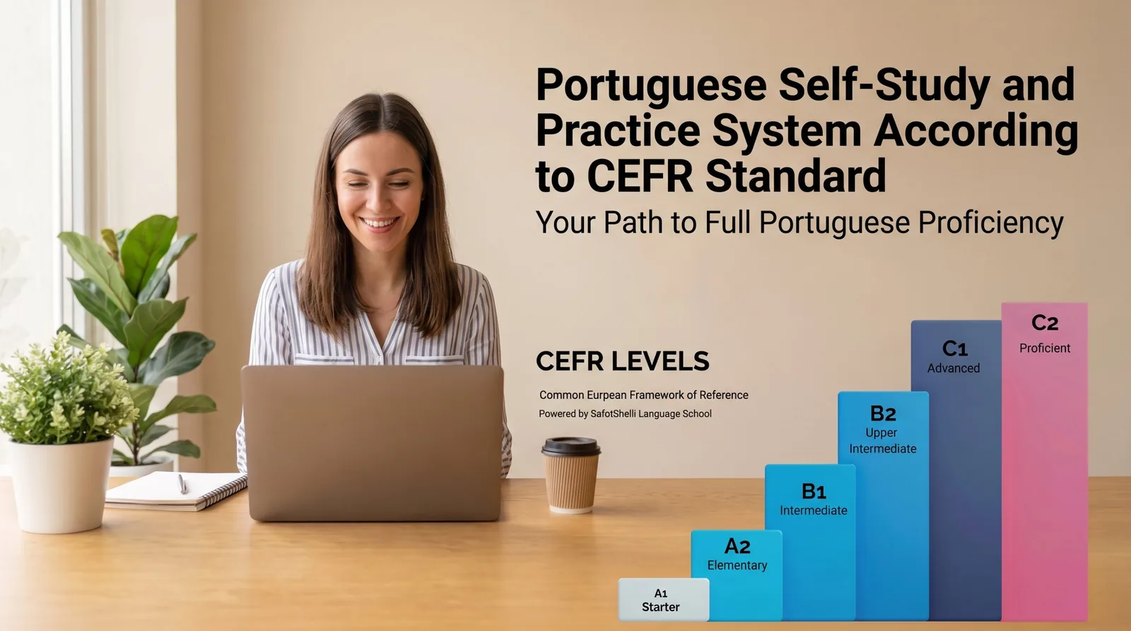 אישה מחייכת יושבת מול מחשב נייד, עם הכיתוב Portuguese Self-Study and Practice System According to CEFR Standard. בצד התמונה דיאגרמת עמודות המציגה את רמות השפה לפי תקן CEFR, מ-A1 ועד C2