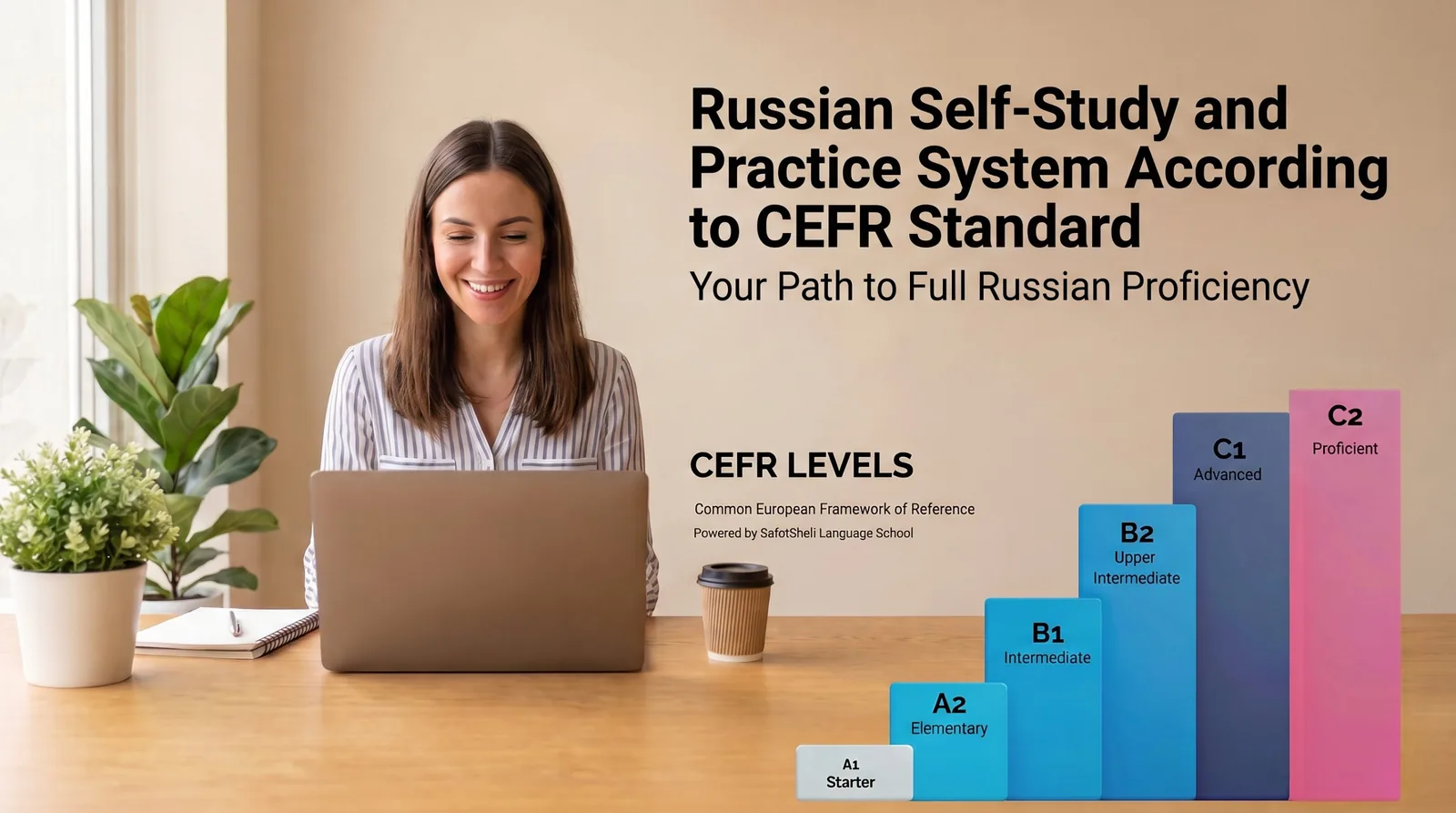 לומדת רוסית מחייכת מול מחשב נייד, עם הכיתוב Russian Self-Study and Practice System According to CEFR Standard. בצד התמונה דיאגרמת עמודות המציגה את רמות השפה לפי תקן CEFR, מ־A1 ועד C2